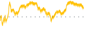 chart-CMPO