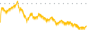 chart-CMPO