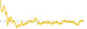 chart-CMPR