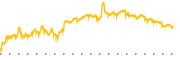 chart-CMPS