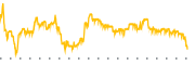 chart-CMPX