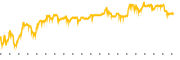 chart-CMRC