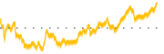 chart-CMRE