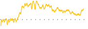 chart-CMRX