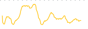 chart-CMT