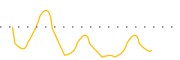 chart-CMU