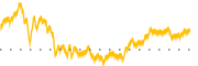 chart-CNA