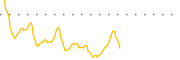 chart-CNBS