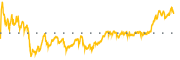 chart-CNC