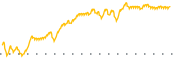 chart-CNCK