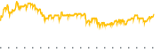 chart-CNDT