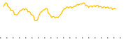 chart-CNEQ