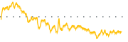 chart-CNEY