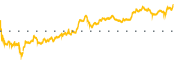 chart-CNK