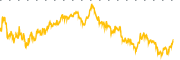 chart-CNM