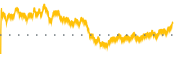 chart-CNMD