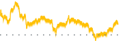 chart-CNNE