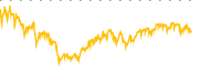 chart-CNO