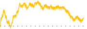 chart-CNOB