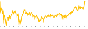 chart-CNQ