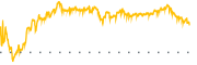 chart-CNR