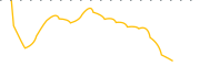 chart-CNRG