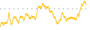 chart-CNS