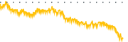 chart-CNTA