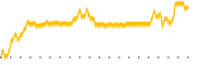 chart-CNTB