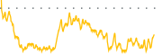 chart-CNTM