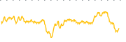 chart-CNTX