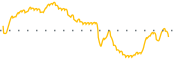 chart-CNTY