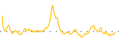 chart-CNVS