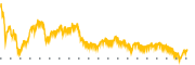 chart-CNXC