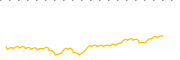 chart-CNXT