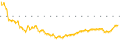 chart-CNXU