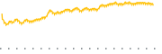 chart-CNYA