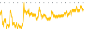 chart-COAG