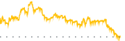 chart-CODI