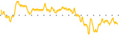 chart-CODX