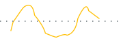 chart-COE