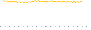 chart-COEP