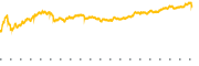 chart-COF