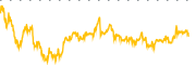 chart-COGT