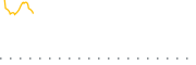 chart-COHN