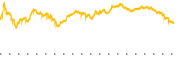 chart-COIN