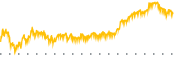 chart-COKE