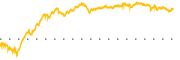 chart-COLB