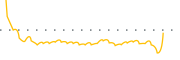 chart-COM