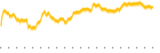 chart-COMT